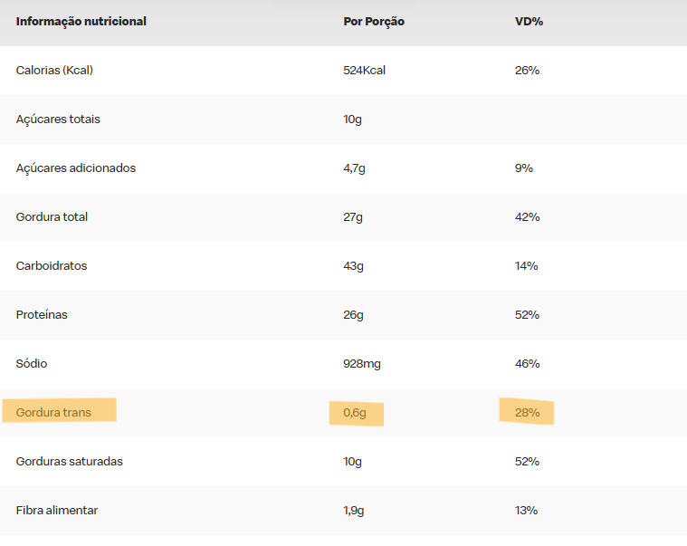 Tabela Gorduras Trans